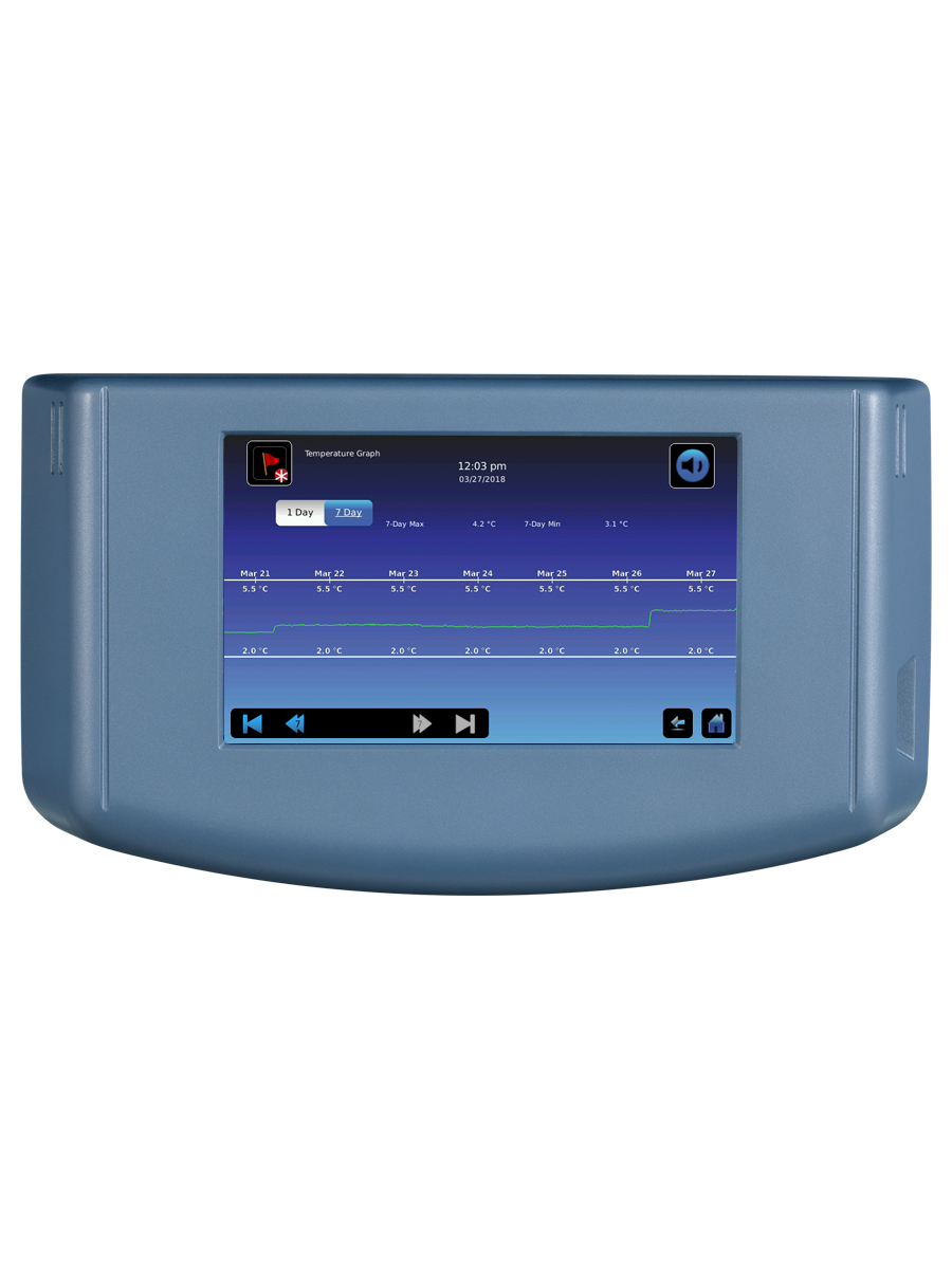 iC3 Device Status