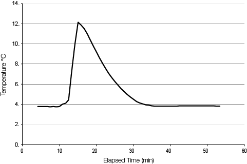 Chart-S3R023-Temperature-Uniformity