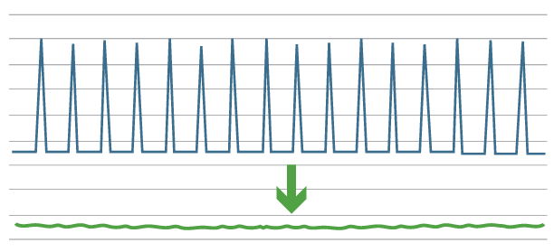 Chart - Temperature Uniformity