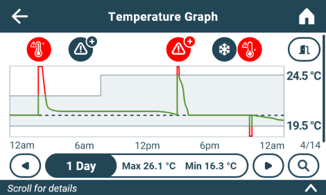 iCenter Plus - Temperature Graph