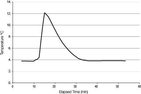 Chart-S3R023-Temperature-Uniformity