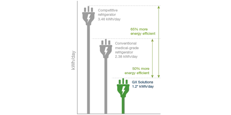 Chart-S3R023-Energy-Consumption