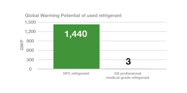 Chart-S3R020-Global-Warming