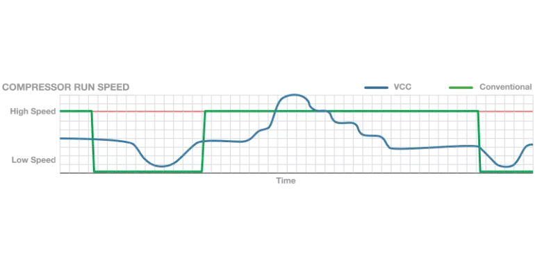 Chart-S3R023-Compressor-Speed