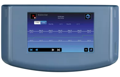 iC3 Device Status