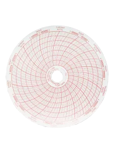 Chart Paper - Incubator (4")