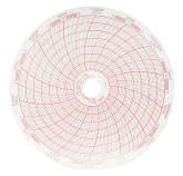 Chart Paper - Incubator (4")