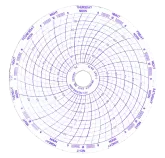 Chart Paper - Ulta-Low Freezer (4")