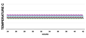 Chart - Temperature Uniformity