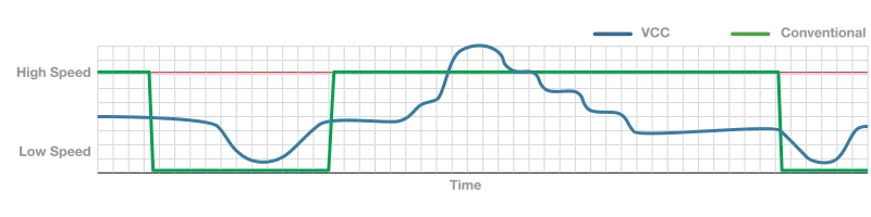 Chart-S3R023-Compressor-Speed