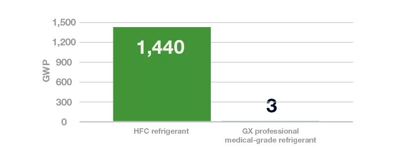 Chart-S3R020-Global-Warming